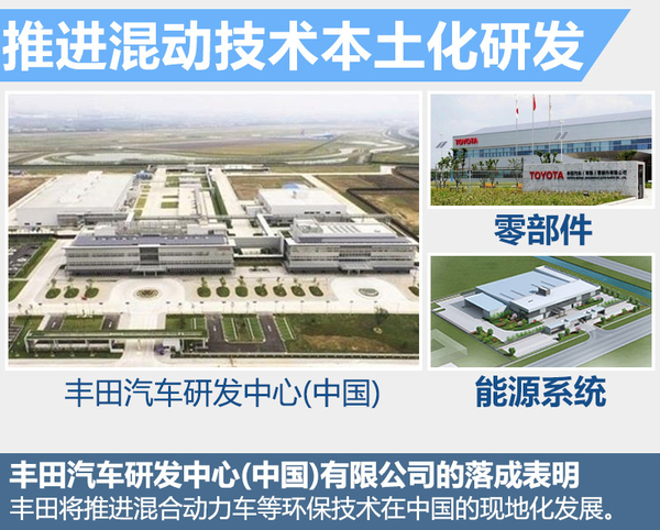 一汽丰田-将投产“电动” 等多款新能源车型(图4)