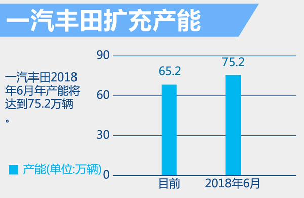一汽丰田-将投产“电动” 等多款新能源车型(图5)