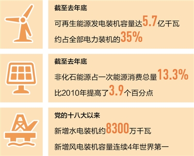 【砥砺奋进的五年】我国清洁能源持续扩容