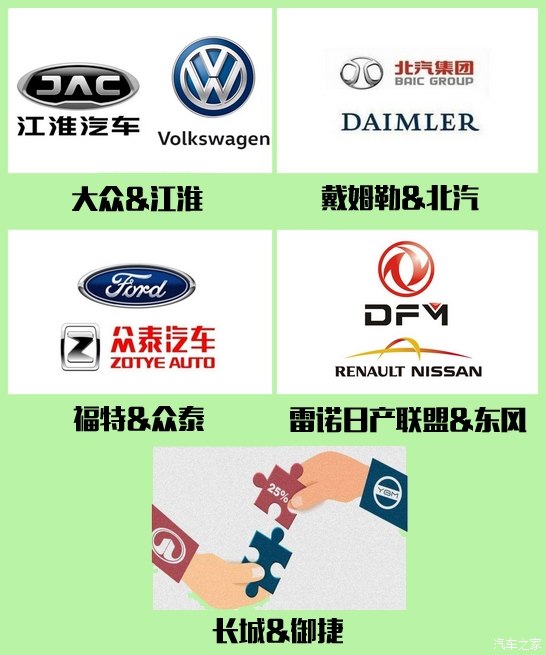 汽车之家